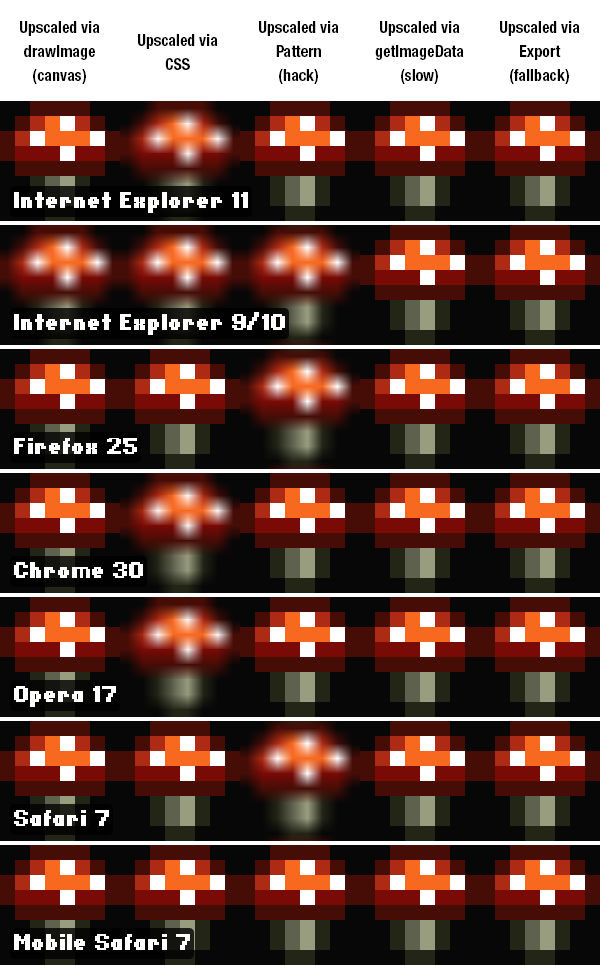 Nearest-neighbor Method Comparison