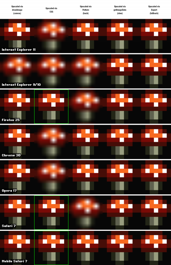 Nearest-neighbor Zoom Comparison