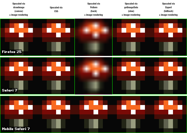 Nearest-neighbor Zoom Comparison - Revised